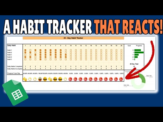 This Google Sheets Habit Tracker Reacts to Your Progress