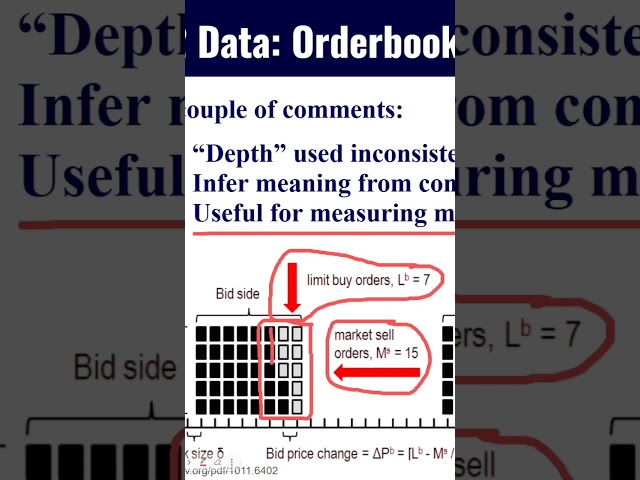 Order Flow and Market Impact for Algorithmic Trading #trading #crypto #ml  #investing #algotrading