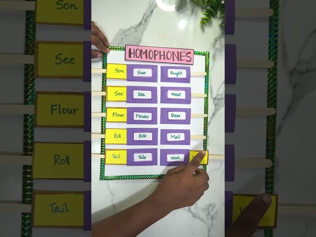 Interactive Homophones Working Model That Makes Learning Grammar Easy | Easy English Working model