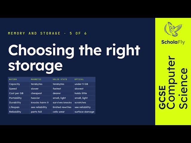 GCSE Computer Science - Choosing the right storage | Memory and storage 5/6 (2026/27 exams)
