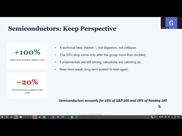 Stock Market Outlook - Navigating a Nervous September