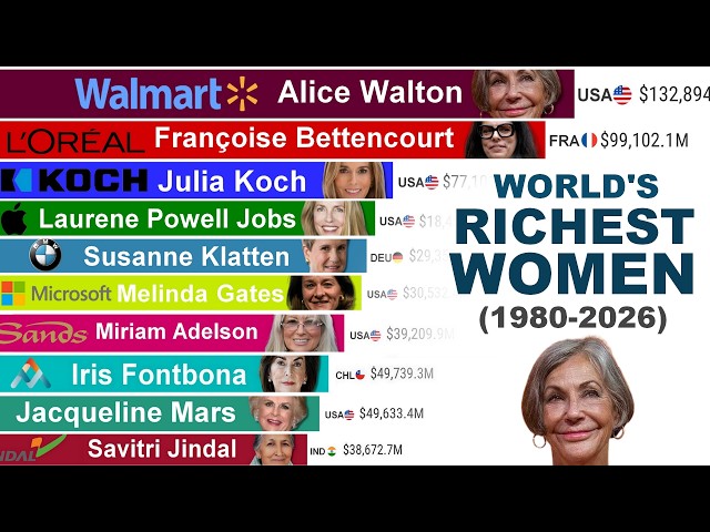 World’s Richest Women: The Billionaire Race (1980–2026)