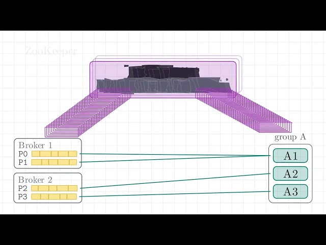 Kafka Explained: How a Distributed Message Queue Really Works (Paper Breakdown)kafka paper