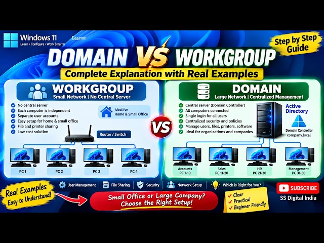 Windows 11 Domain vs Workgroup Explained 🔥 Real Examples for Beginners !!