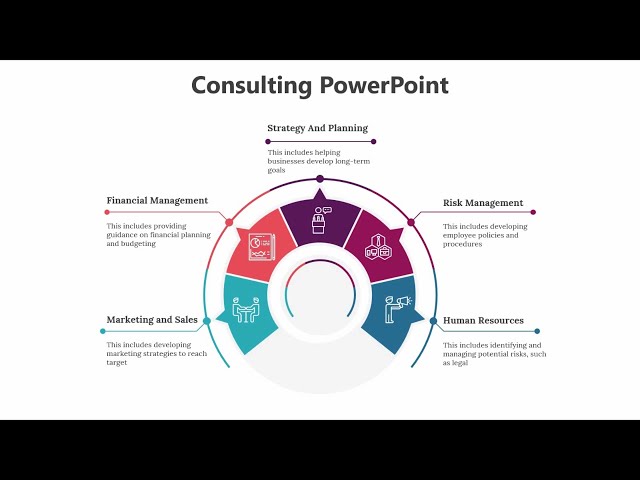 How to Create a Circular Process flow Model Diagram