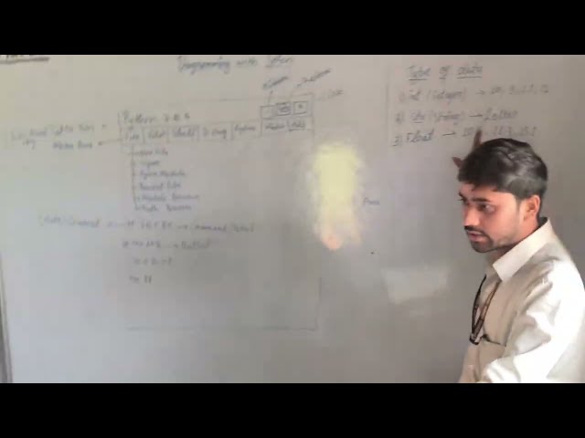 Programming concepts #viral #yt #ytshorts #computersheekhoindia 