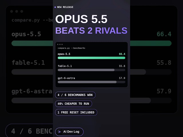 🏆 Claude Opus 5.5 vs Fable 5.1 vs GPT-6 Astra