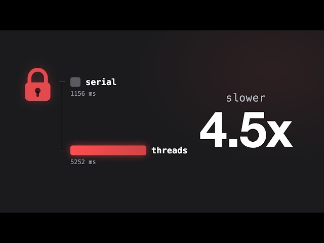 Python Threads Made CPU Work 4.5x Slower