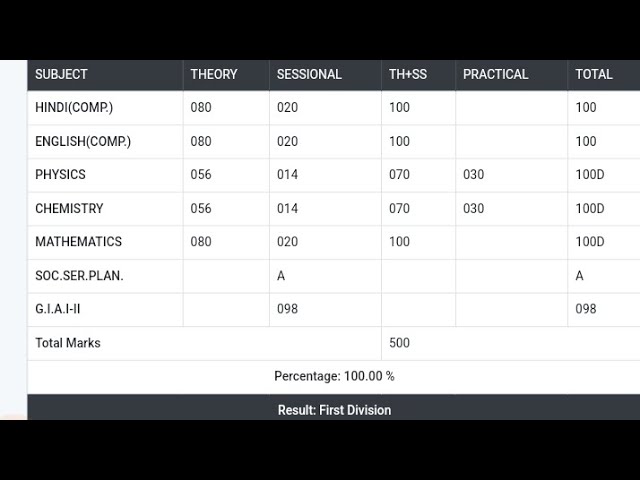 Rbse Class 12th Result 2024, Rajasthan Board 10th result #trending #shorts