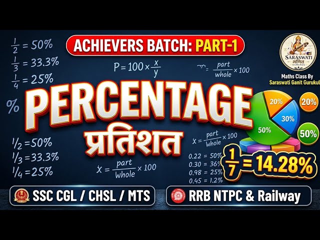 Percentage | Complete Master Class & Best Concepts 🔥SSC & Railway part-1||percentage % master tricks