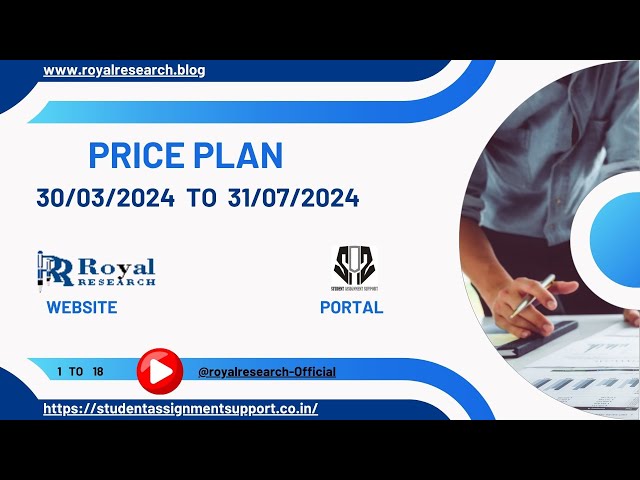 Royal Research Price Plan Effective March 30, 2024, to July 31, 2024