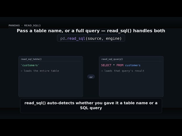 Loading from SQL database