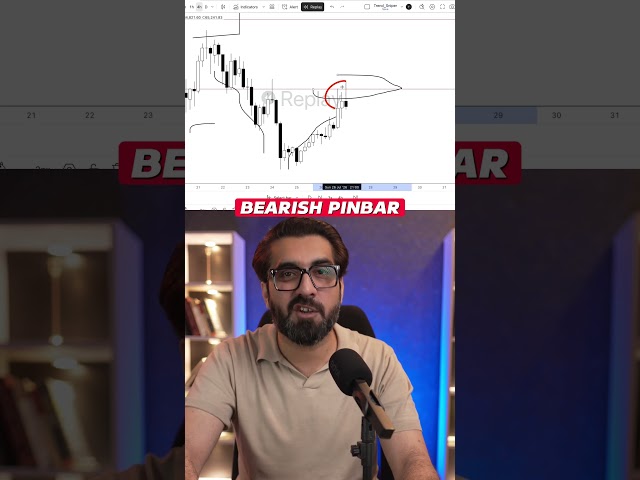Trading Quiz 🚨 What's Your Next Move?