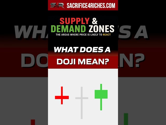 What Does a Doji Mean Trading Options? 📉