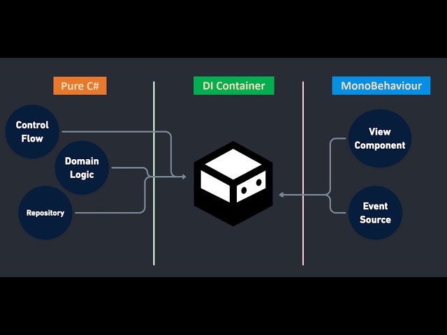 Introduction to Dependency Injection and VContainer