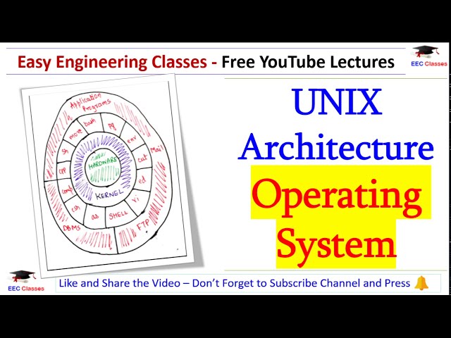 UNIX Architecture | Explanation in Hindi | Operating System Important Topics