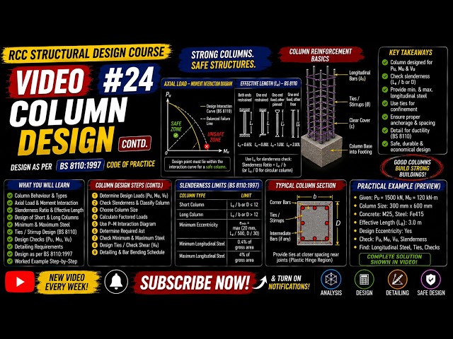 RCC Structural Design #24 | Column Design Contd – Reinforcement & Design Checks | BS 8110