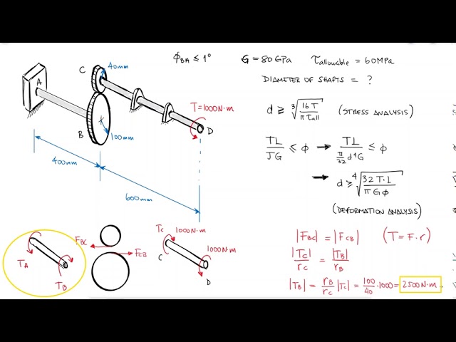 Gears-Shaft System Torsion in 3 Minutes!