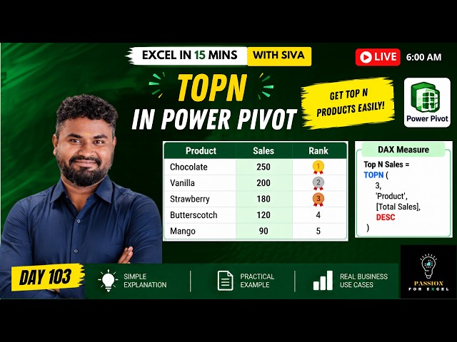 📊 TOPN Function in Power Pivot (Tamil) | Excel in 15 Mins with Siva | Day 103