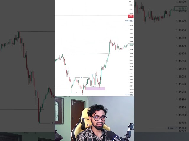 What is Liquidity in Forex? | Easy Forex Liquidity Trading Strategy #Shorts