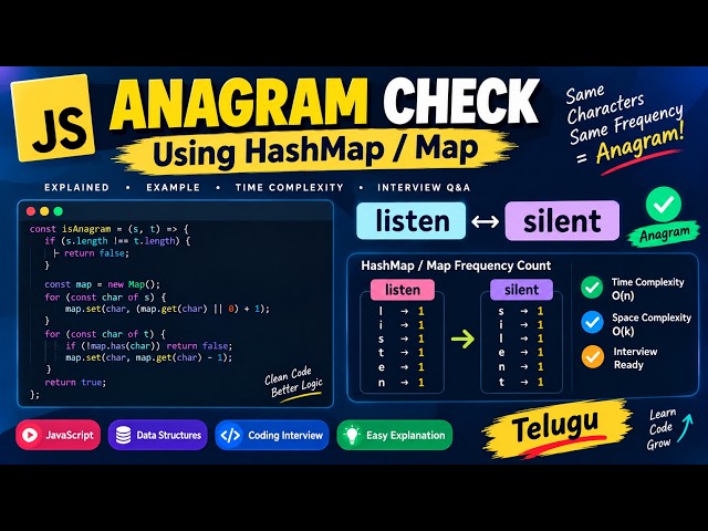 Anagram in JavaScript Telugu 🚀 | HashMap / Map Explained | Coding Interview