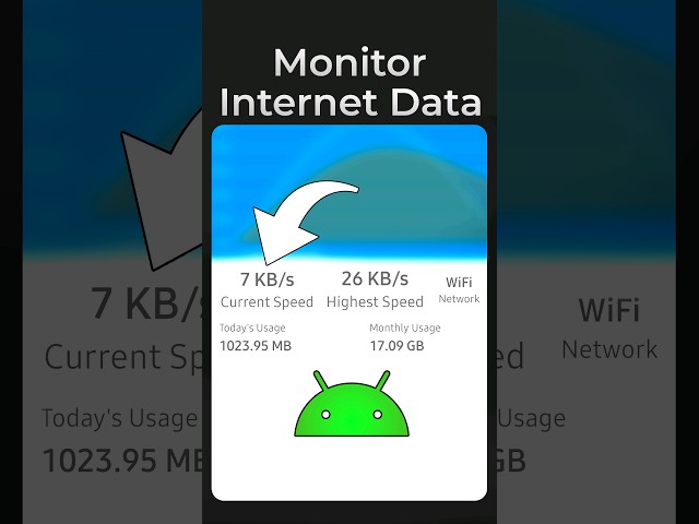 Monitor Your Wi-Fi & Mobile Data With This App #Network_Speed #Speed_Meter