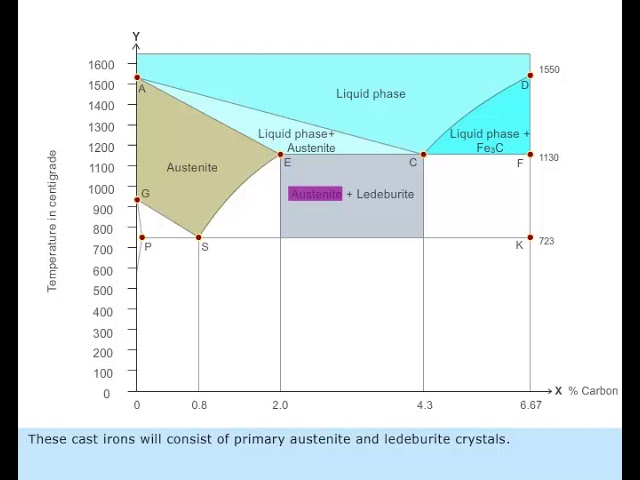 IronCarbonDiagram