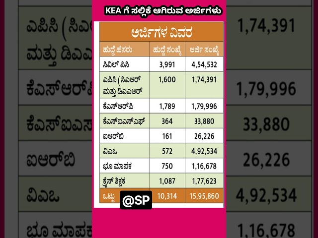 kea received application numbers 2026