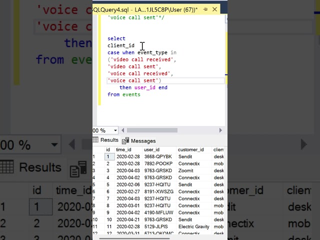 Microsoft SQL Interview Question | CASE & SUB-QUERY