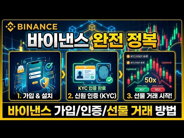 바이낸스 선물거래, 처음이라면 이 영상 하나로 끝내세요