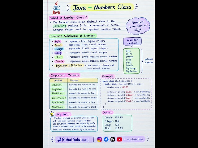 Java Number Class #rubalsolutions