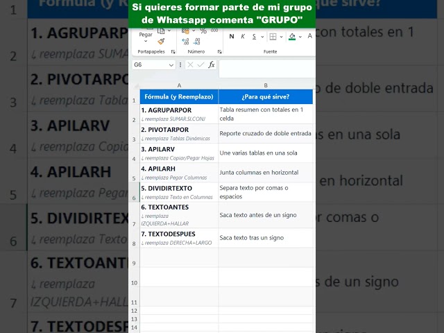 Las 10 fórmulas de Excel 365 que un experto debe saber