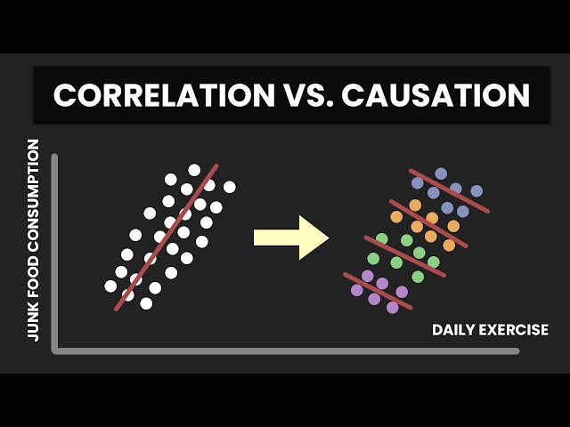 Causation vs Correlation | The Most Confused Concept in Data Science