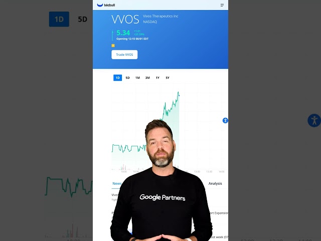 VVOS Soars Up 23.31% Today!