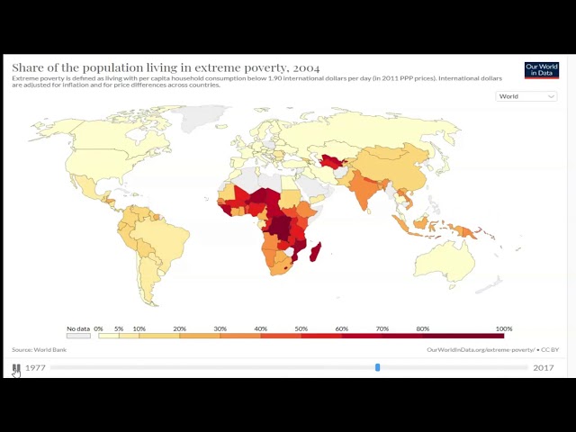 Eradicate extreme poverty | by Our World in Data