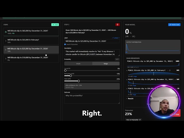 Guessing if Microstrategy will sell Bitcoin with the Polymarket AI