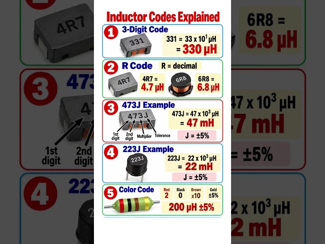 Inductor values calculation