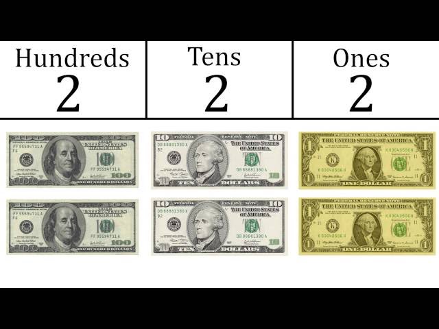 What is Place Value?