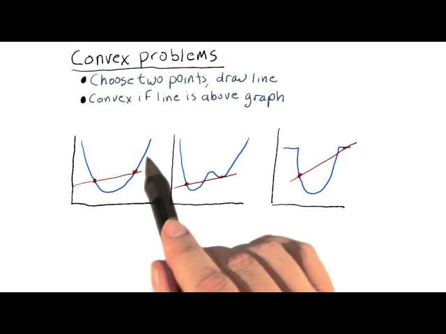 Convex problems