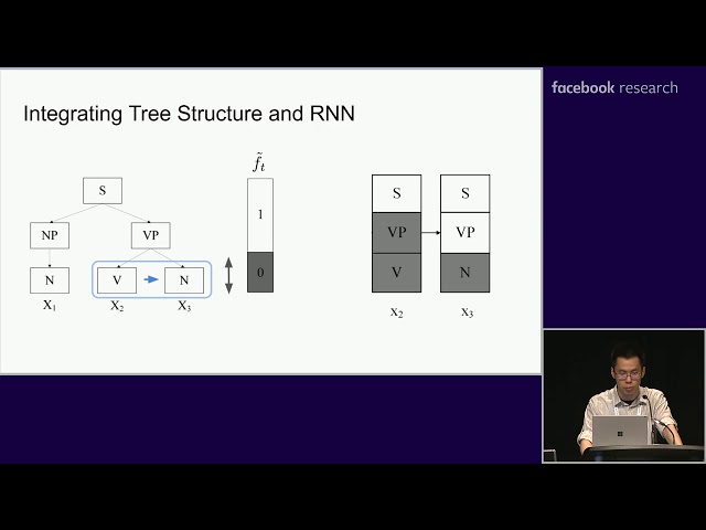 Yikang Shen: Ordered Neurons: Integrating Tree Structures into Recurrent Neural Networks (ICLR2019)