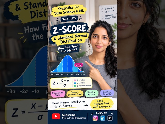 Z-Score  | Statistics for Data Science | Part 11/15 #shorts
