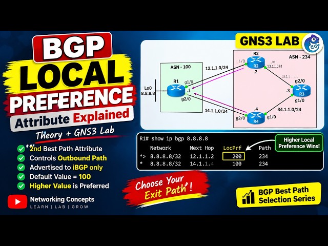 BGP Local Preference Explained in Hindi | BGP Best Path Selection | GNS3 Lab