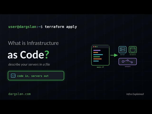 What is Infrastructure as Code
