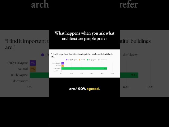 What Happens When You Ask What Architecture People Prefer