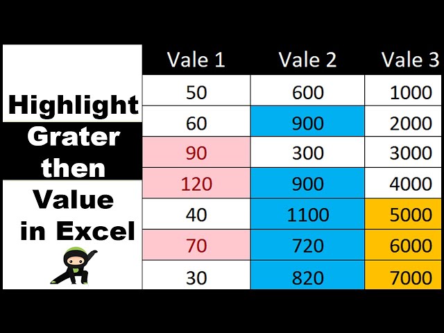 How to Highlight Greater than Value in Excel