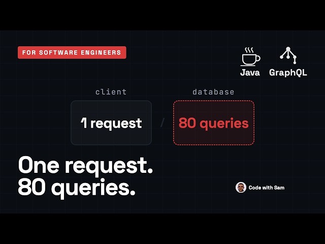 GraphQL with Spring Boot in 27 Minutes: What the Server Pays 🔥