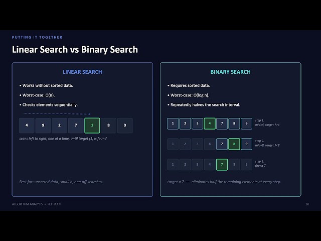 Session 1 | Algorithm Analysis | DATA STRUCTURES