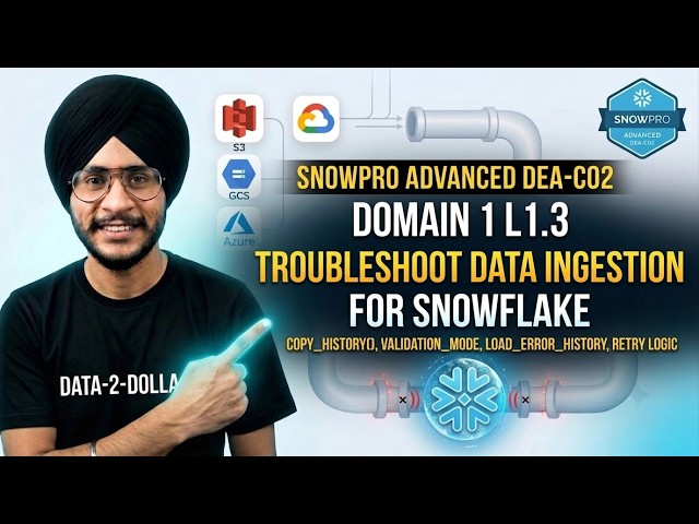 SnowPro Advanced DEA-C02: Domain 1 L1.3 — Troubleshoot Data Ingestion (Complete Guide)