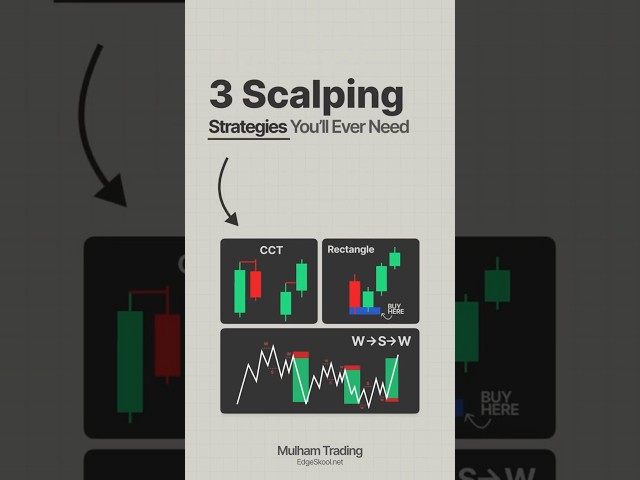 The Only 3 Scalping Strategies You'lll Ever Need #trading