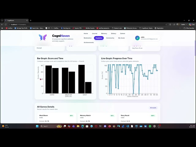 CogniHaven Demo: Game Analytics & AI Insights | React + Spring Boot